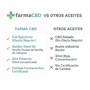Huile CBD 20% Farma CBD — Farma CBD France