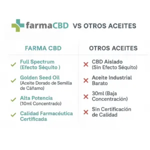 Huile CBD 30% Farma CBD — Farma CBD France