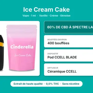 Caractéristiques de Vape CBD Ice Cream Cake Cinderella 1 ml