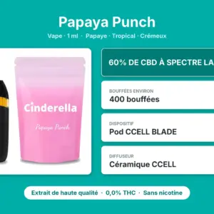 Caractéristiques de Vape CBD Papaya Punch Cinderella 1 ml