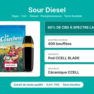 Caractéristiques de Vape CBD Sour Diesel La Cosechera 1 ml