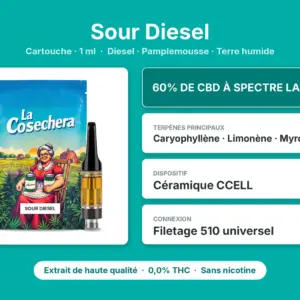 Caractéristiques de Cartouche CBD Sour Diesel La Cosechera 1 ml